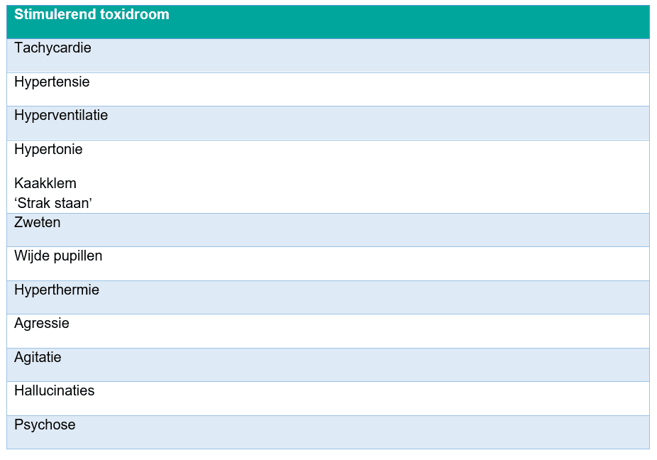 Tabel met overzicht vansymptomen van stimulerend toxidroom 