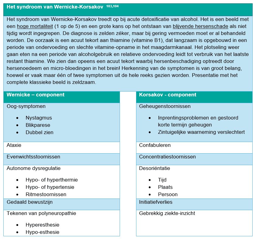 Tabel met uiteenzetting van klachten bij syndroom van Wernick Korsakov
