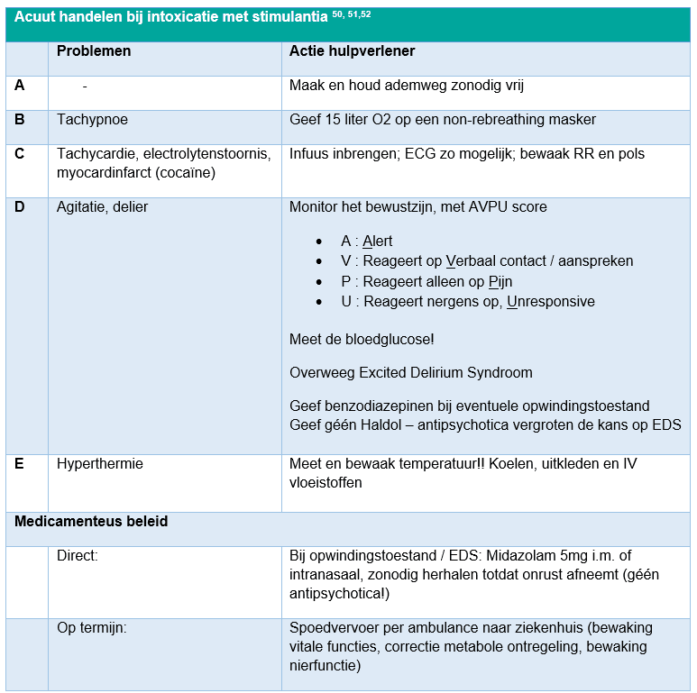 Tabel met beschrijving hoe medisch te handelen door een hulpverleners bij problemen door stimulantie op ABCDE methode