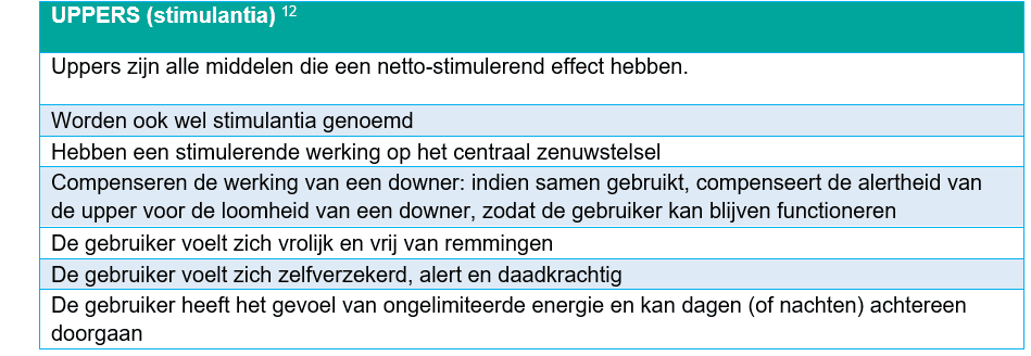 Overzichtstabel met eigenschappen van uppers, ook wel stimulatia genoemd