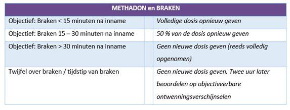 Verslavingsquis - Methadon en braken