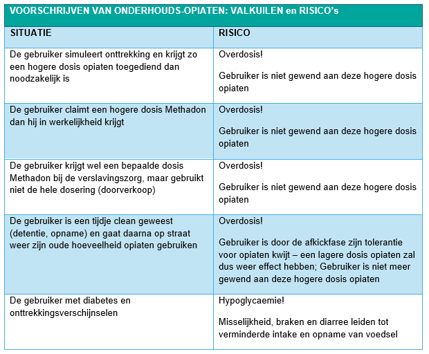 Tabel met opsomming van alle valkuilen en risico's van het voorschrijven van onderhouds opiaten