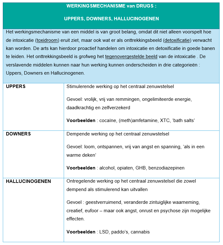 Tabel met werkingsmechanisme van uppers downers en hallucinogenen