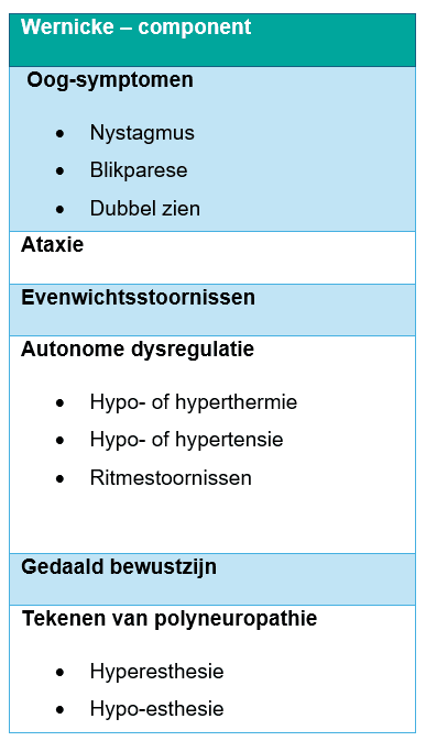 Tekstkader met opsomming van de symptomen van de Wernicke component