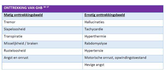 Ontrekking van GHB