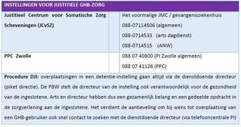 Instellingen voor justitieel GHB Zorg