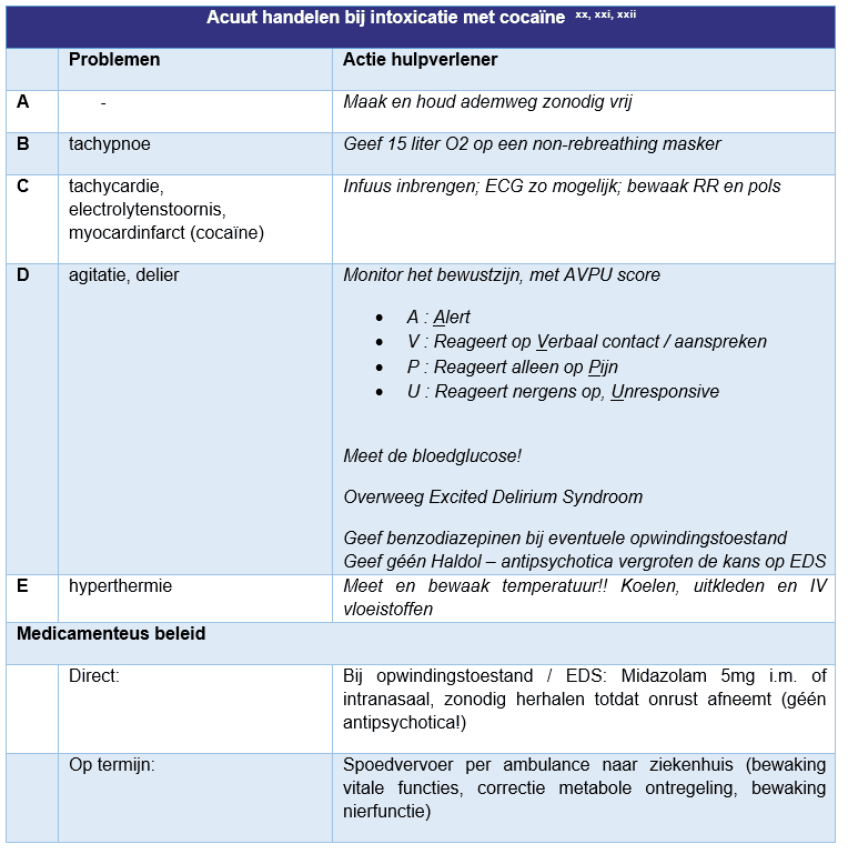 Tabel met overzicht hoe te handelen bij cocaine intoxicatie