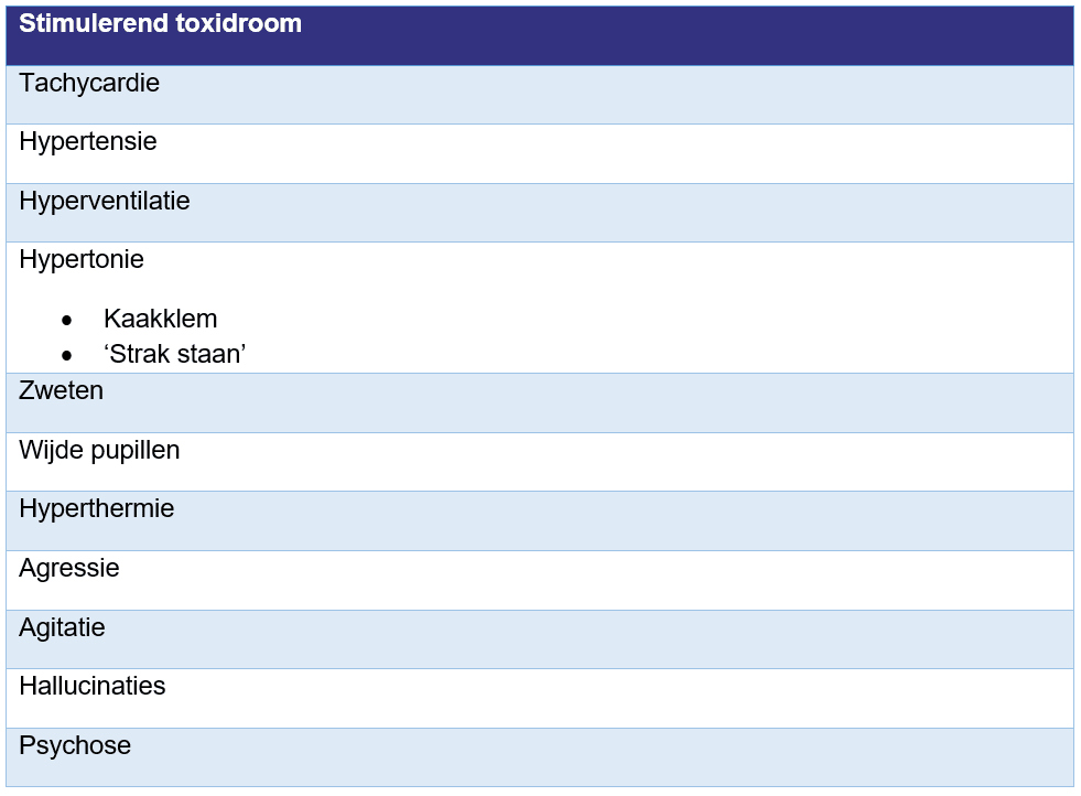 Tabel met kenmerken van stimulerend toxidroom
