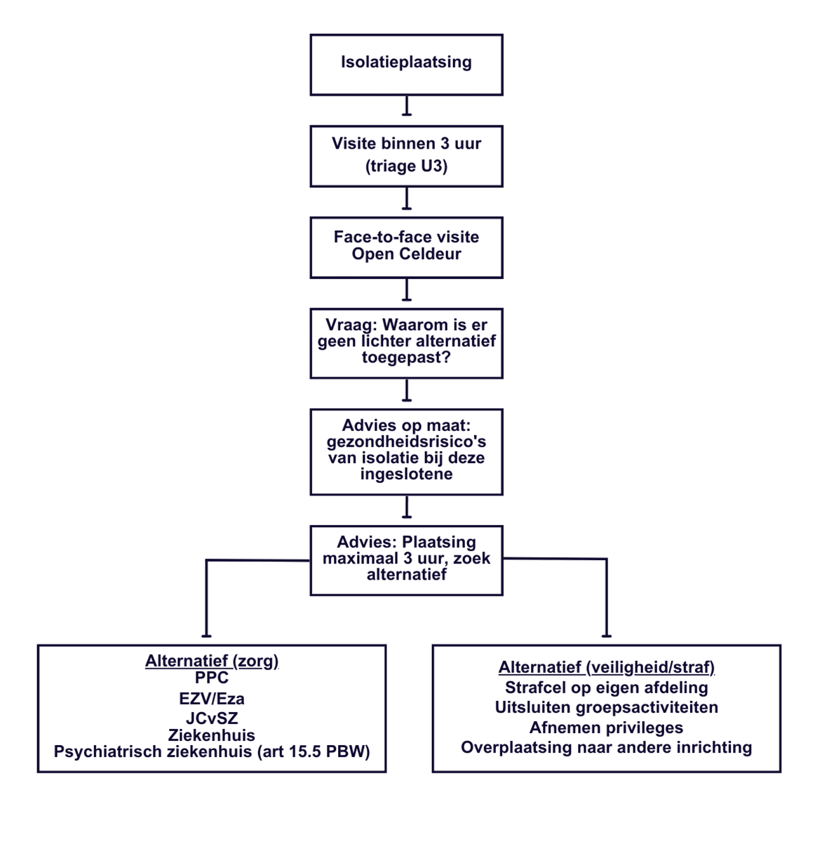 Tabel stappenplan isolatieplaatsing