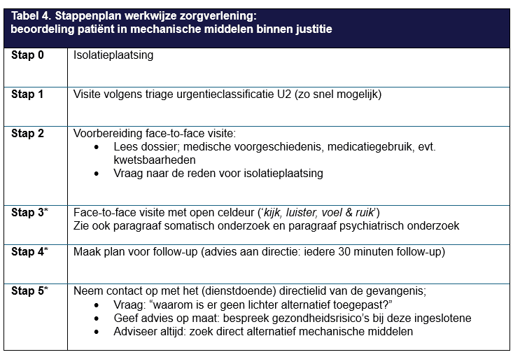 Tabel Stappenplan werkwijze zorgverlening