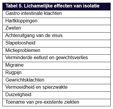 Tabel met lichamelijke effecten van isolatie