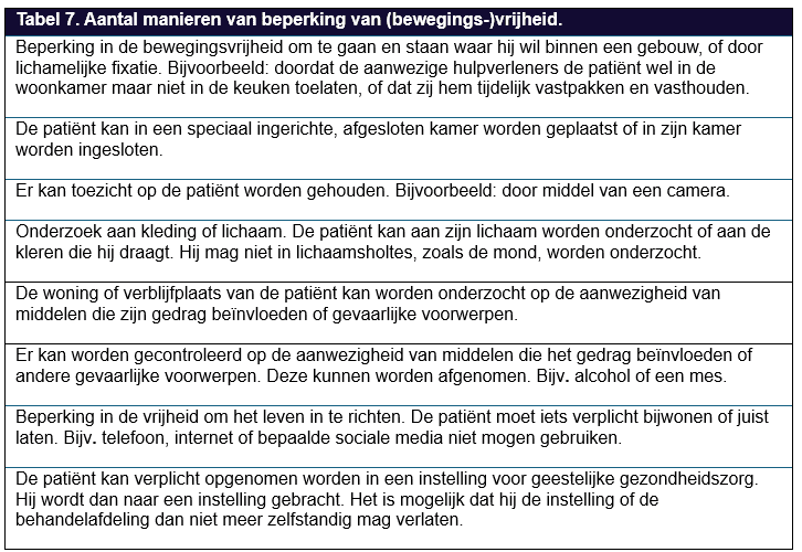 Tabel met aantal manieren van beperking van (bewegings-)vrijheid