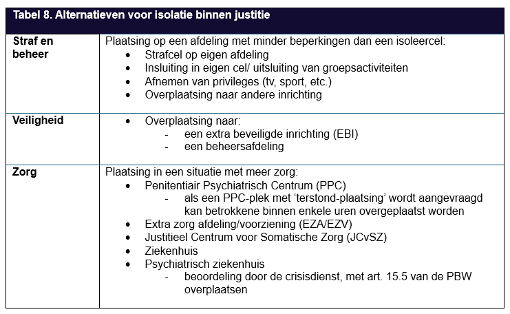 Tabel met alternatieven voor isolatie binnen justitie