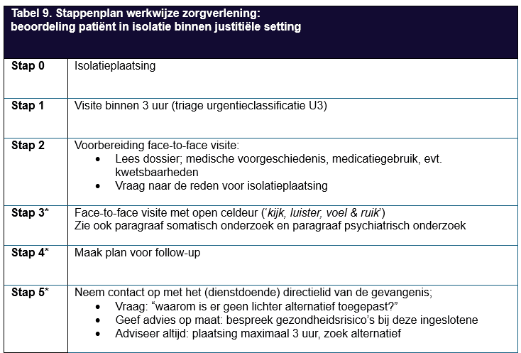 Tabel met stappenplan werkwijze zorgverlening