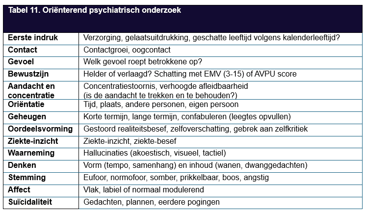 Tabel over oriënterend psychiatrisch onderzoek