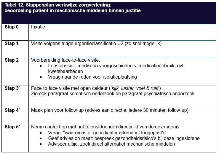 Tabel met stappenplan werkwijze zorgverlening