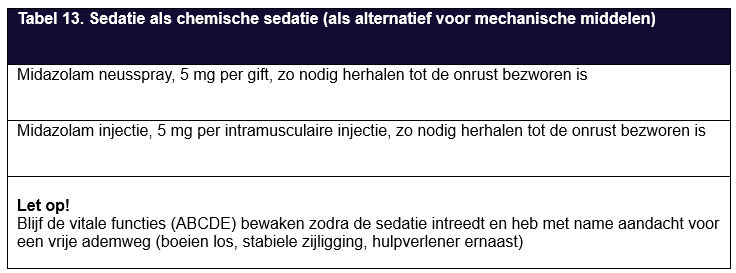 Tabel over sedatie als chemische sedatie (als alternatief voor mechanische middelen) 