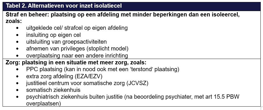 Tabel 2 met omschrijving van alternatieven voor inzet van de isolatiecel